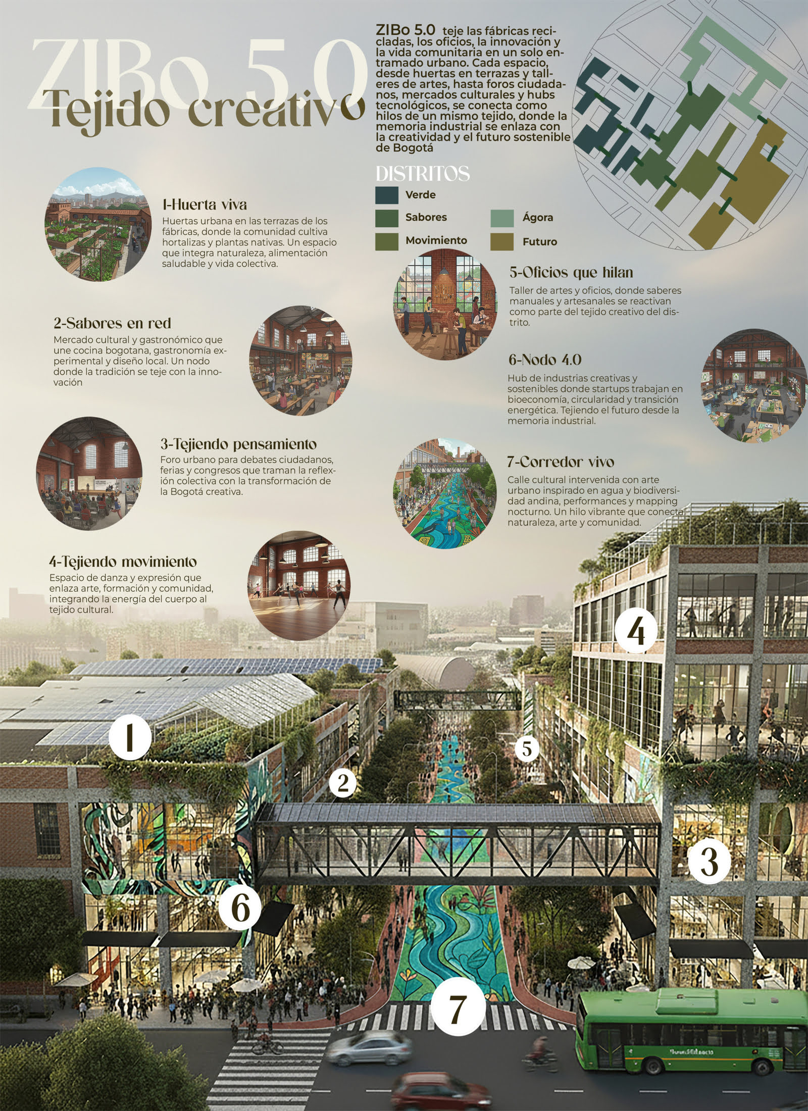 ZIBo 5.0. Tejido Creativo